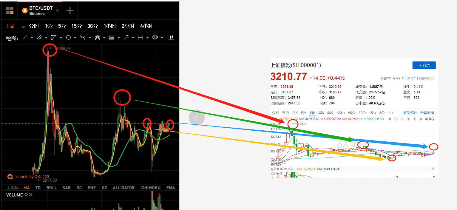 汇市触发“核按钮”，10分钟60亿仓位！事实上，它已经注定了6