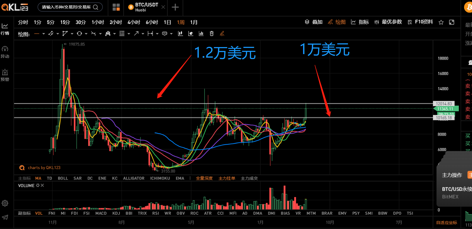 汇市触发“核按钮”，10分钟60亿仓位！事实上，它已经注定了8
