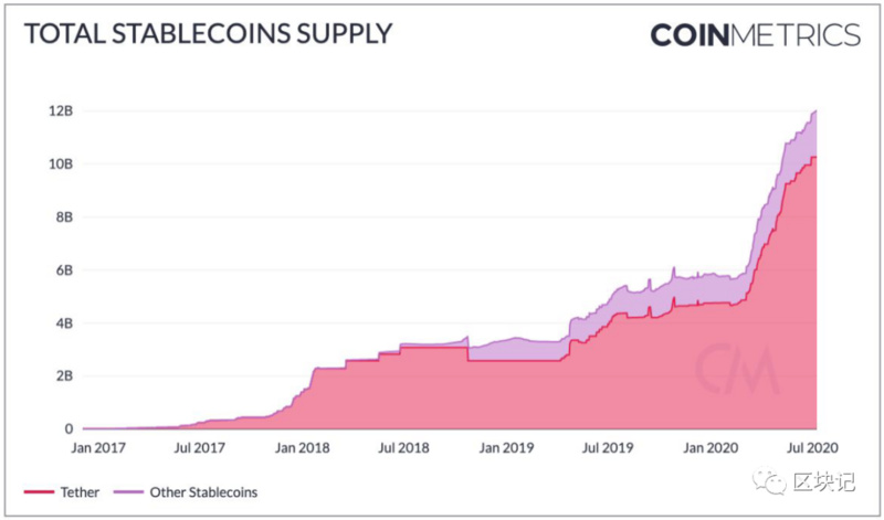 稳定货币的崛起