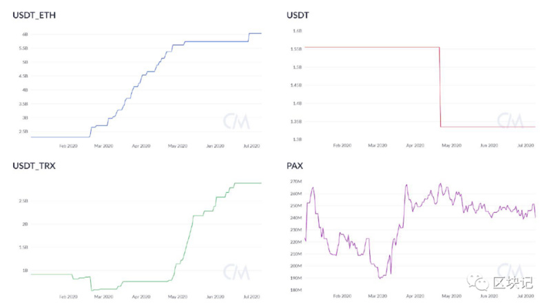 稳定货币的崛起1