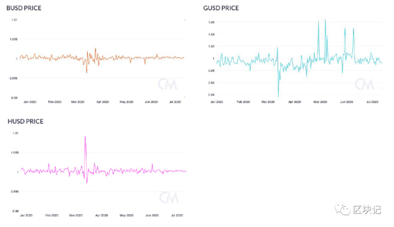 稳定货币的崛起5