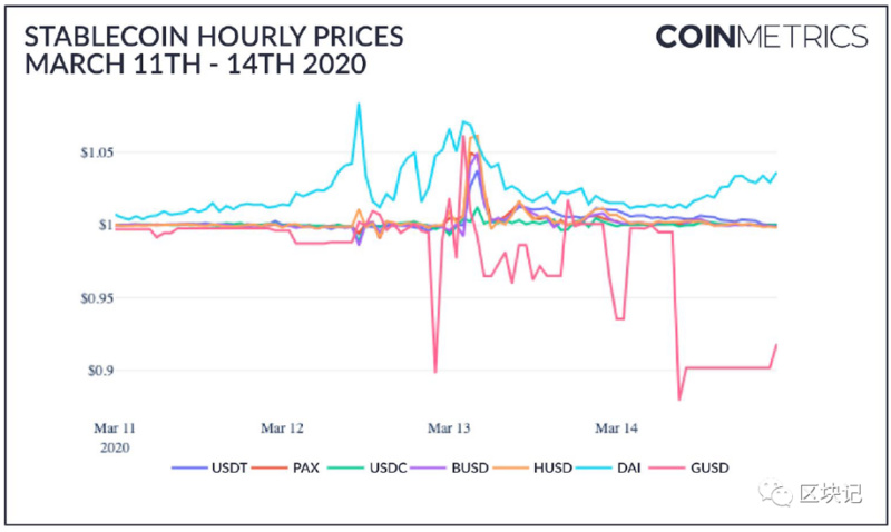 稳定货币的崛起6