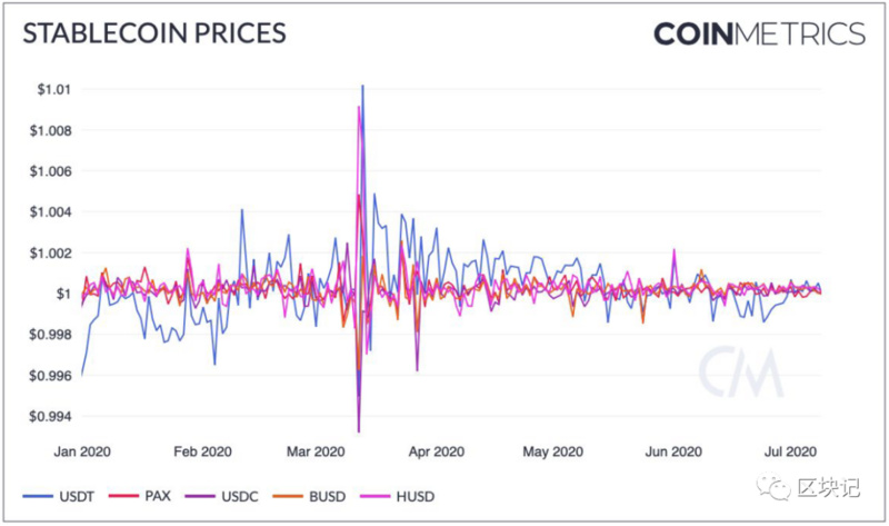 稳定货币的崛起7