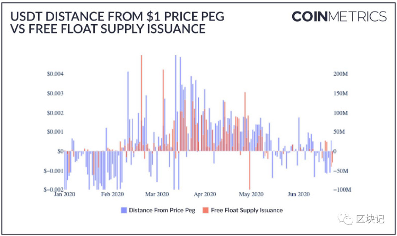 稳定货币的崛起8