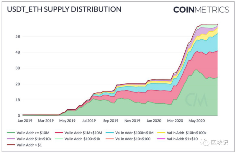 免费USDT/USDC游戏推荐/注册送币链游大全/边玩边赚新选择usdt交易所有哪些十大usdt币交易平台排行榜