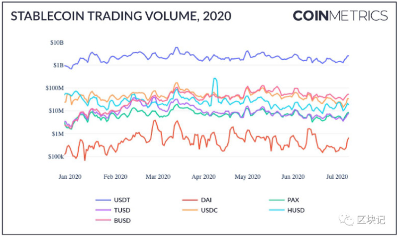 稳定货币的崛起10