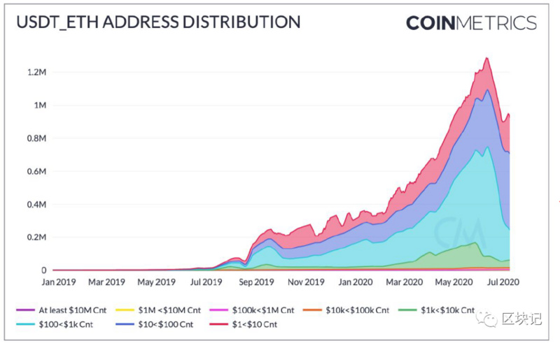 稳定货币的崛起12
