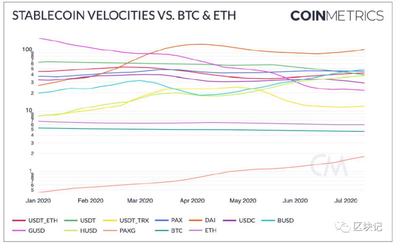 稳定货币的崛起14