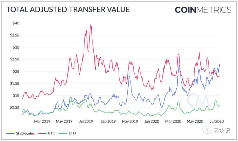 稳定货币的崛起15