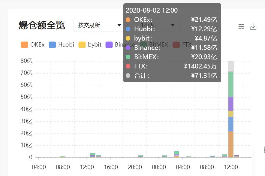 [分析师观察后市]大量暴力洗碗合同