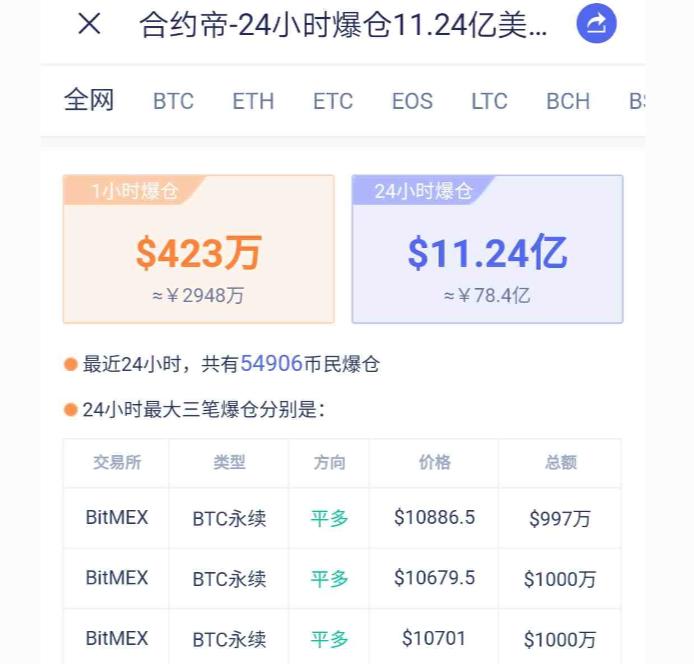 [分析师观察后市]大量暴力洗碗合同1
