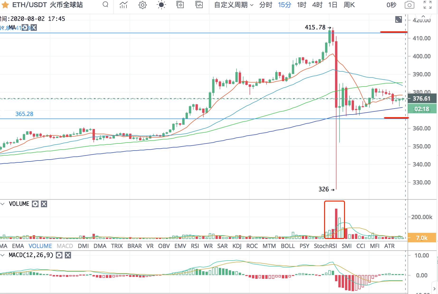 [分析师观察后市]大量暴力洗碗合同3
