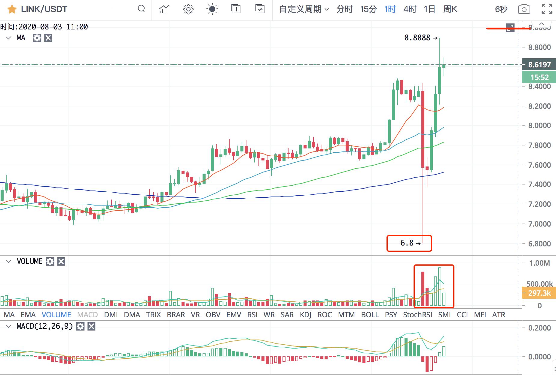 [分析师观察后市]大量暴力洗碗合同4