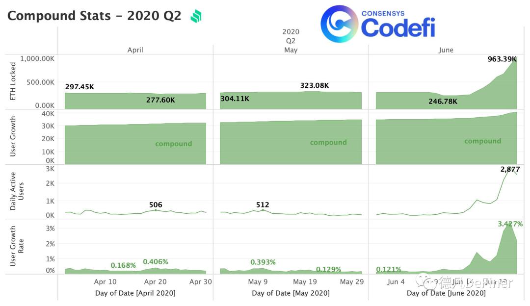 DFI 2020年第二季度报告：第二部分1