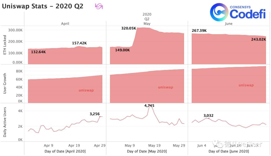DFI 2020年第二季度报告：第二部分2
