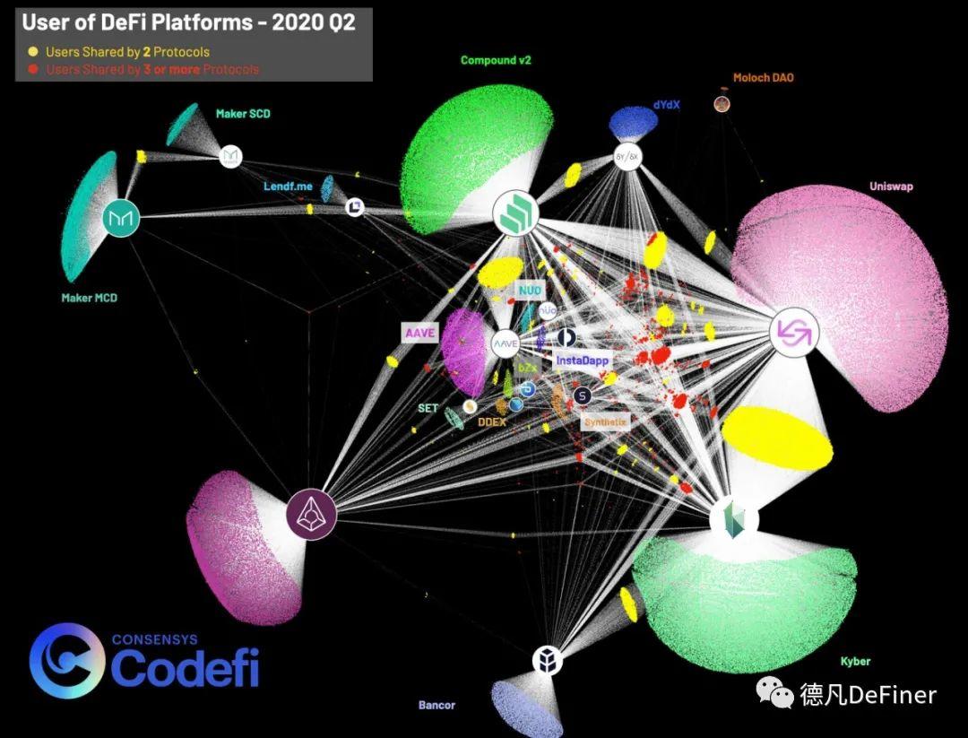DFI 2020年第二季度报告：第二部分6