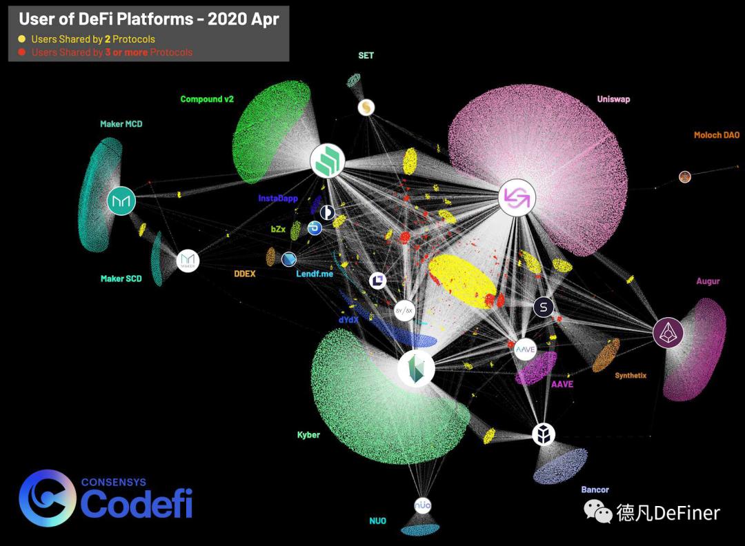 DFI 2020年第二季度报告：第二部分7