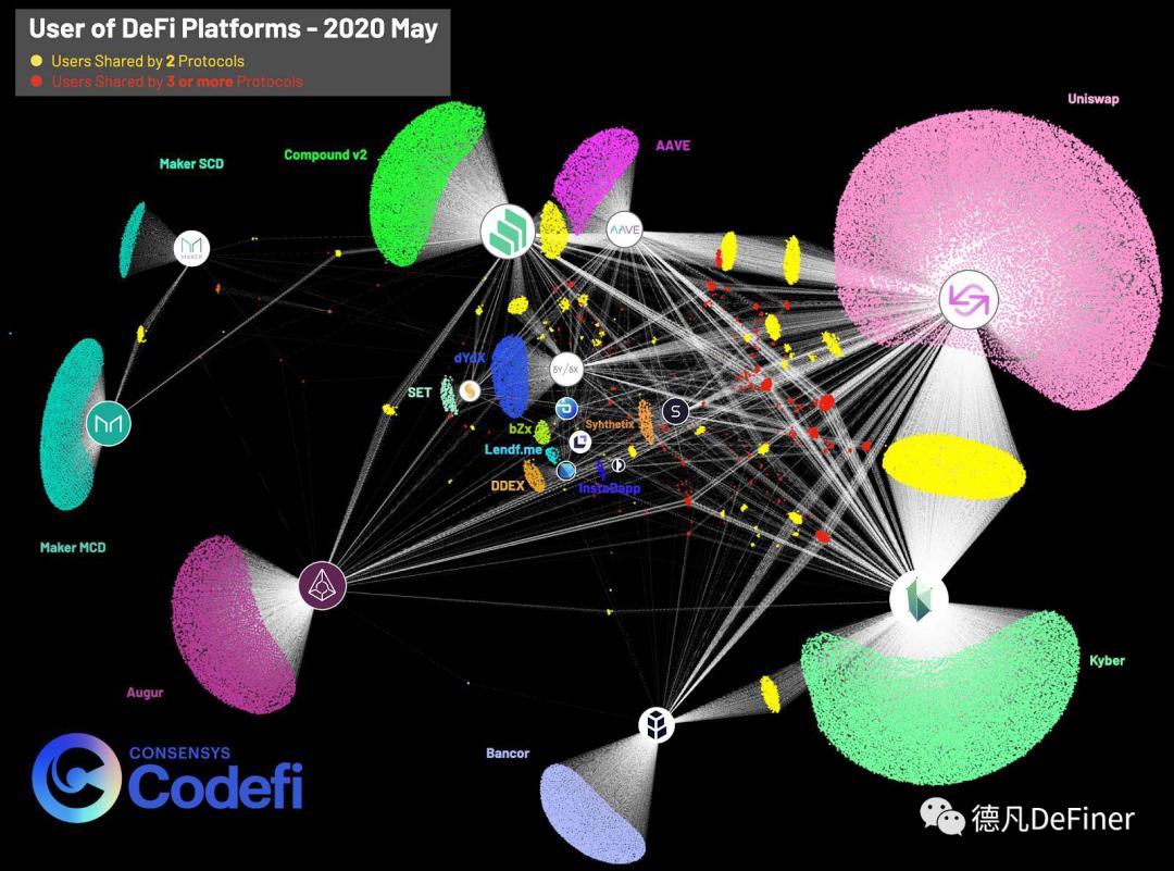 DFI 2020年第二季度报告：第二部分8