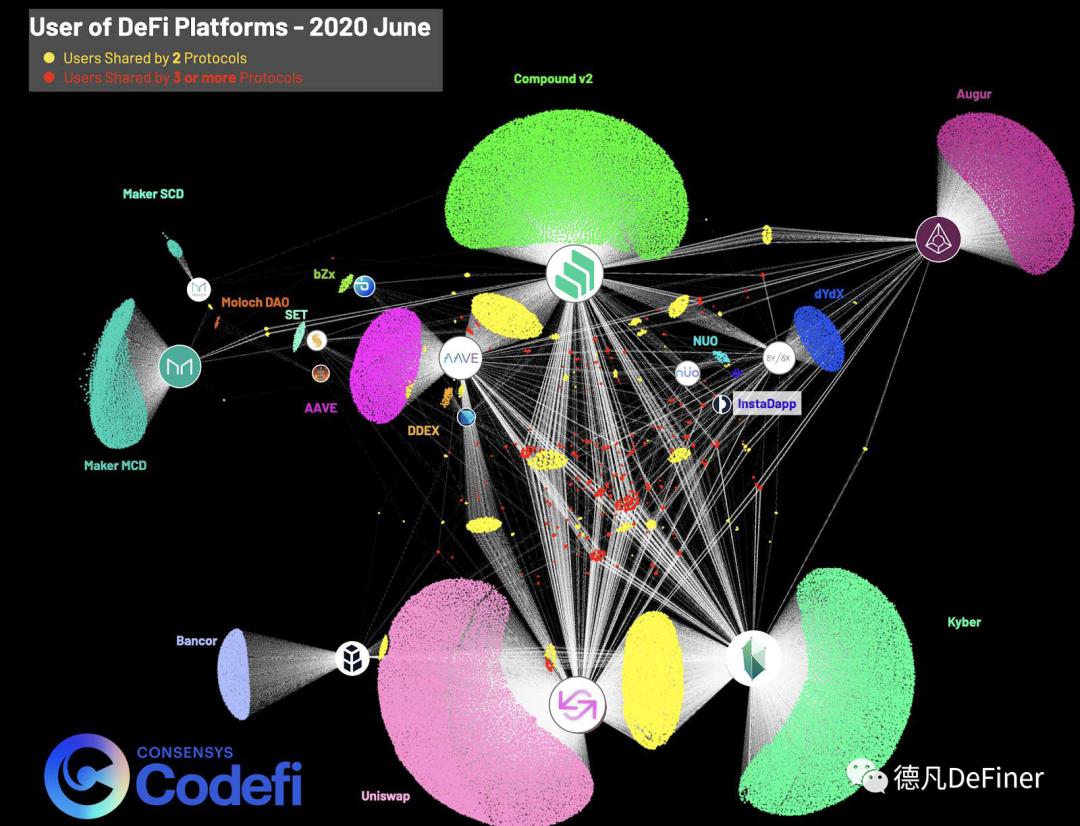 DFI 2020年第二季度报告：第二部分9