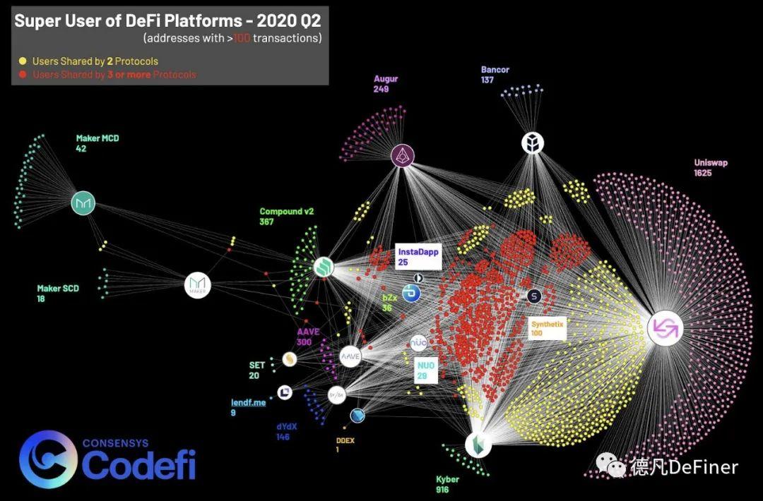 DFI 2020年第二季度报告：第二部分10
