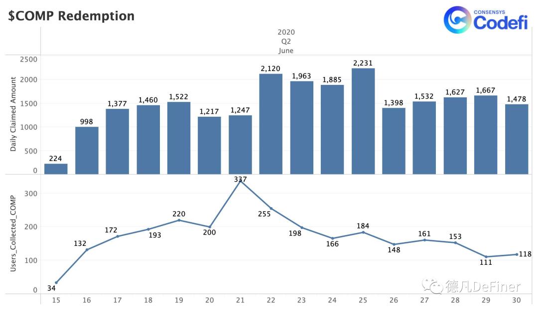 DFI 2020年第二季度报告：第二部分12