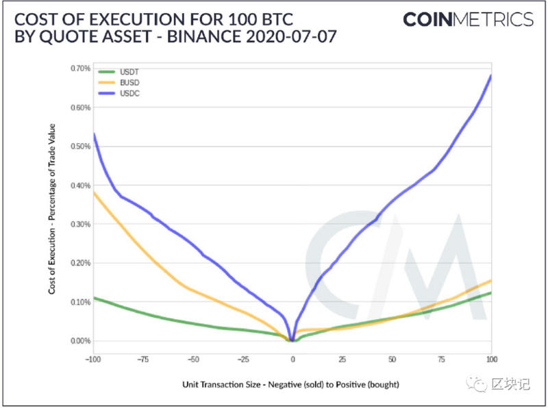 报告：稳定货币的崛起11
