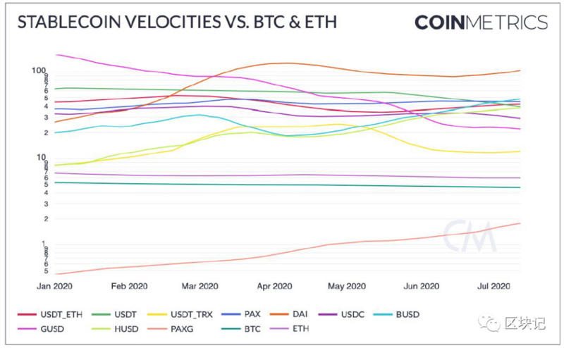 报告：稳定货币的崛起14