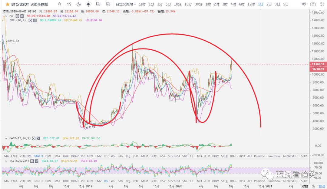如何跟进煎饼的崩塌？