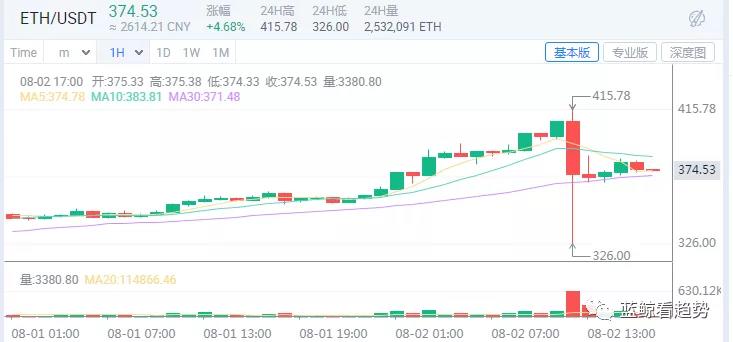 如何跟进煎饼的崩塌？1