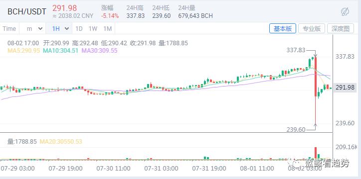 如何跟进煎饼的崩塌？2