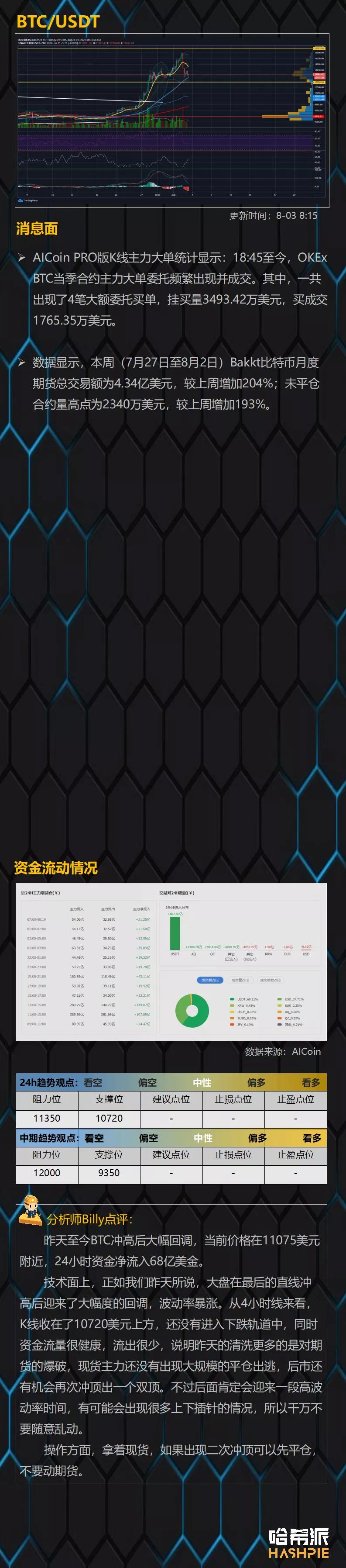 市场如期回调，未来如何操作？1