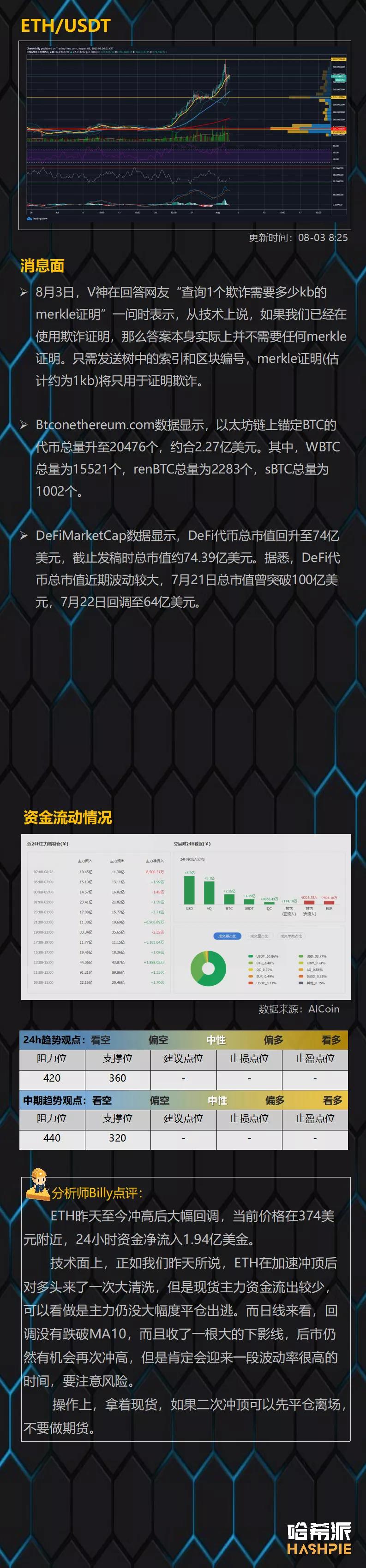 市场如期回调，未来如何操作？3