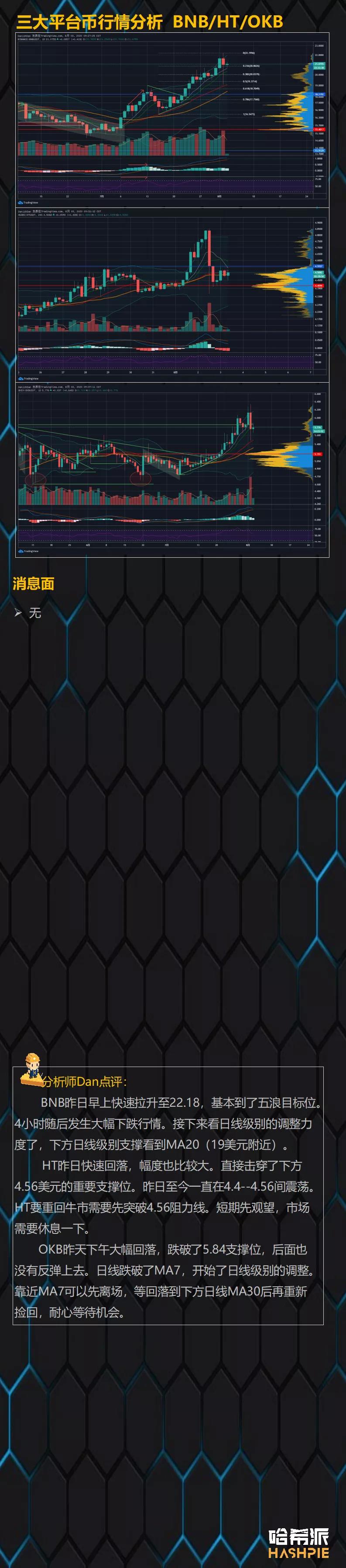 市场如期回调，未来如何操作？5