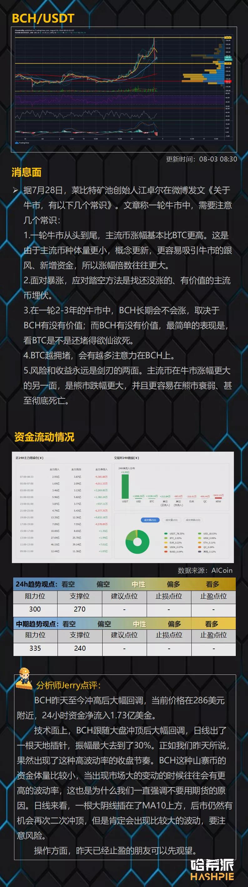 市场如期回调，未来如何操作？7
