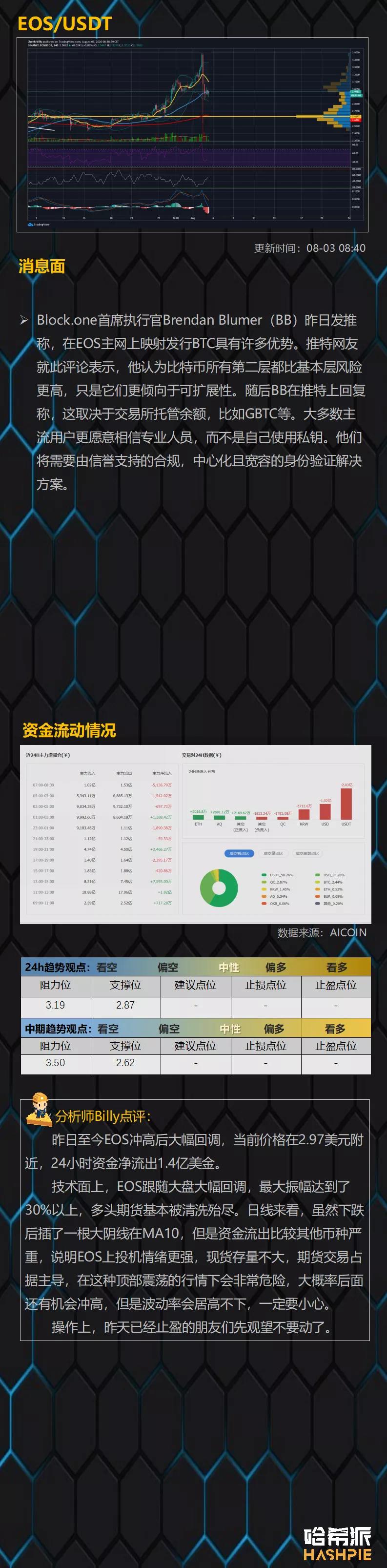 市场如期回调，未来如何操作？9