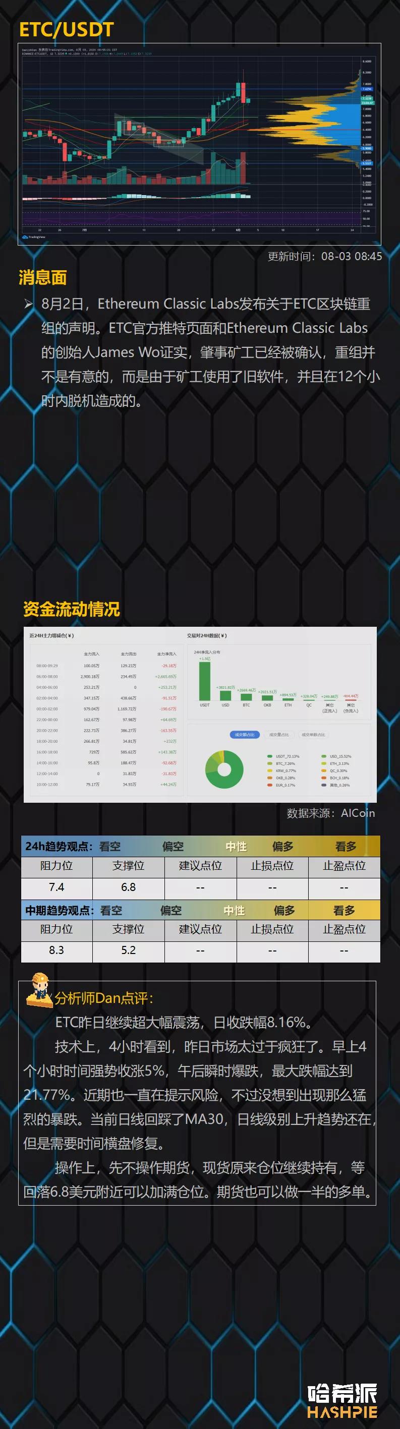 市场如期回调，未来如何操作？10