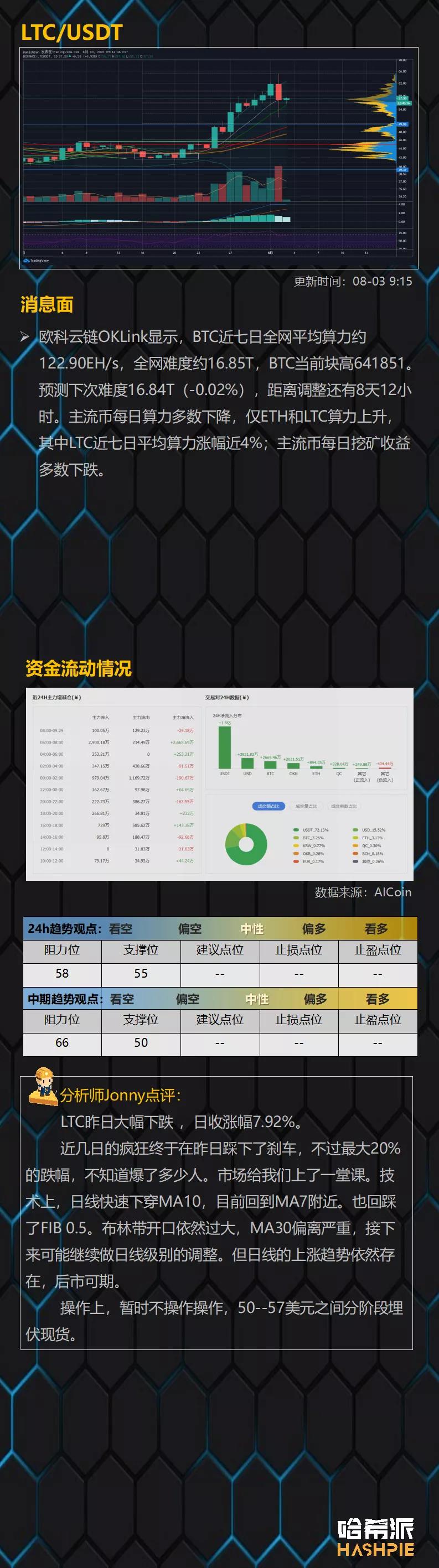 市场如期回调，未来如何操作？14