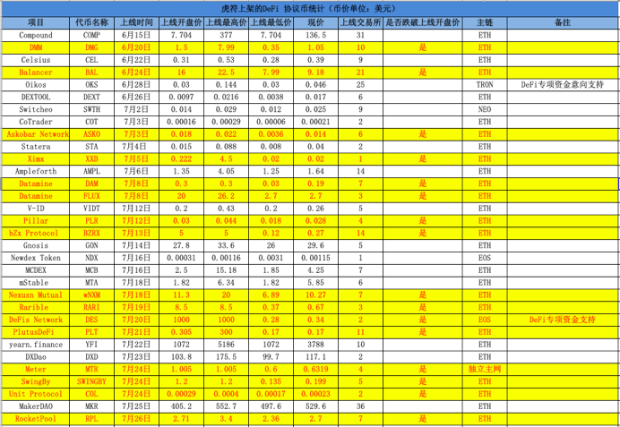 下大赌注，不可预测的市场，defi1