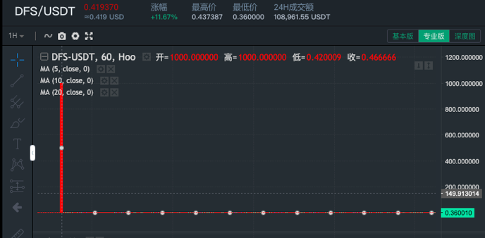 下大赌注，不可预测的市场，defi3