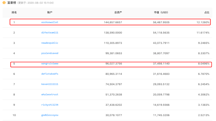 下大赌注，不可预测的市场，defi4