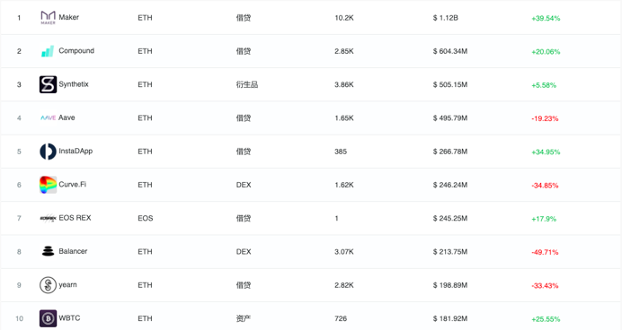 下大赌注，不可预测的市场，defi6