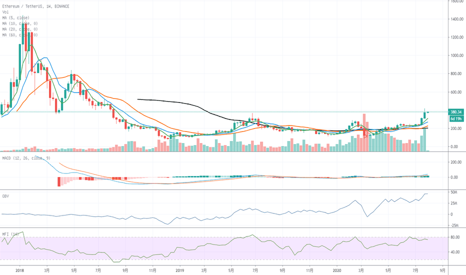 Eth——需要调整 Eth——需要调整