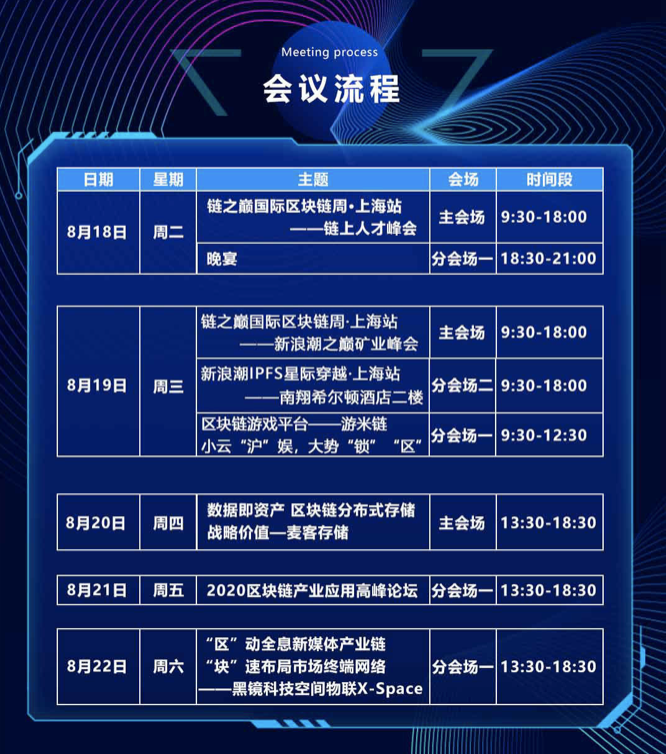“链上国际区块链周·上海站”即将启动1