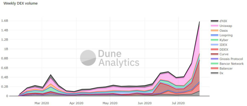 今天，我们建议累计服务费是比特币的两倍以上，说明以太坊仍被低估？1