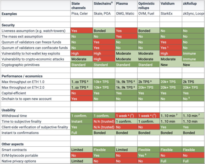 今天，我们建议累计服务费是比特币的两倍以上，说明以太坊仍被低估？4