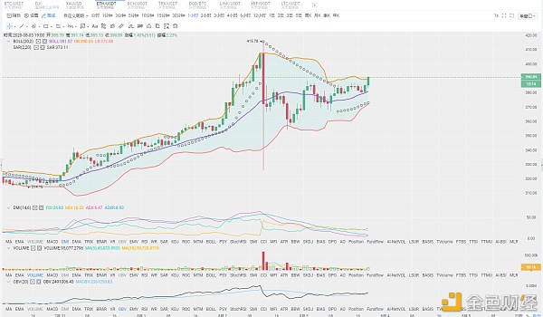 百晓生看盘笔记：8.3以太坊市场分析，现在是再次入市的时候了