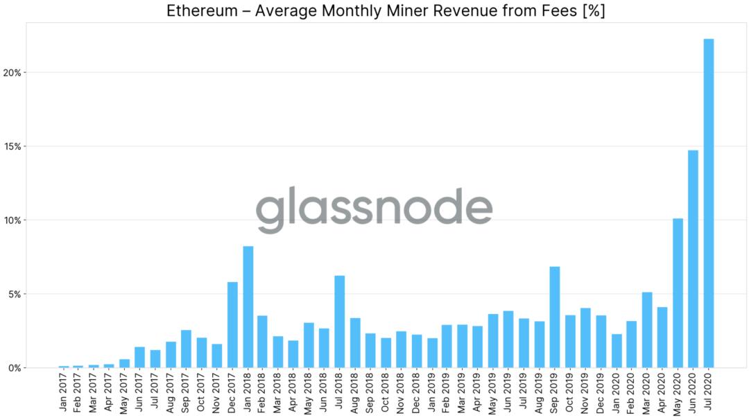 硬币环老虎机，uniswap的红色和黑色6