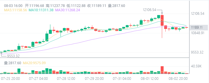 比特币：用户和基金机构的新投资者1