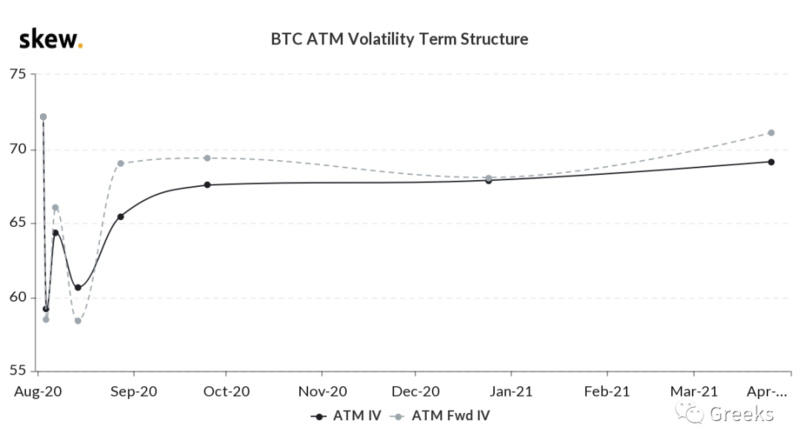 德里比特期权市场报告：冷静1