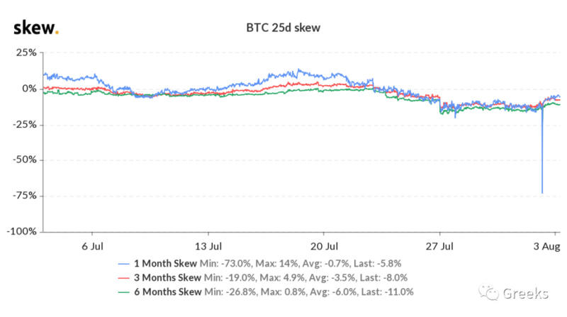 德里比特期权市场报告：冷静2